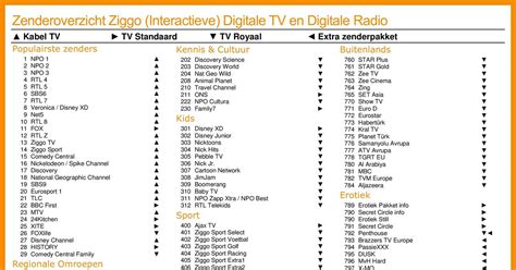 ziggo zenderpakketten|Zenderoverzicht Ziggo Internet Elite & TV Complete